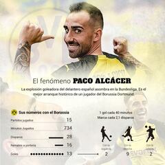 La explosión futbolística de Alcácer detallada en este gráfico