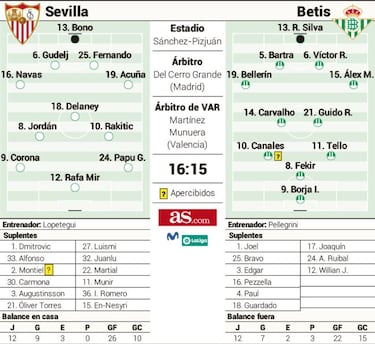 Mucho m¨¢s que un derbi