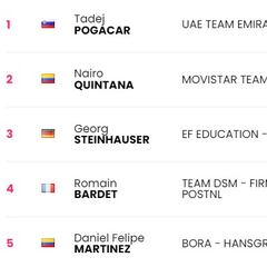 Así quedan las clasificaciones del Giro de Italia tras la etapa 15