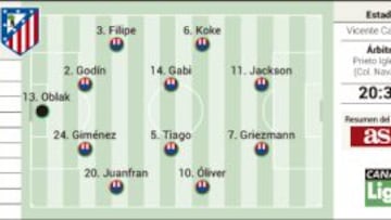 Hoy arranca un nuevo Atlético