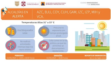 Clima en CDMX, hoy 3 de mayo: se activa alerta amarilla y naranja por intenso calor