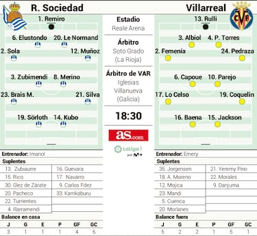 El Submarino amenaza de nuevo a la Real