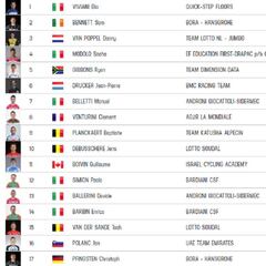Etapa 13: clasificación del día y así queda la general del Giro