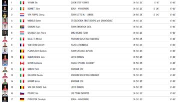 Etapa 13: clasificación del día y así queda la general del Giro