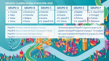 Polonia y Suecia, rivales de Espa?a en la Eurocopa 2020