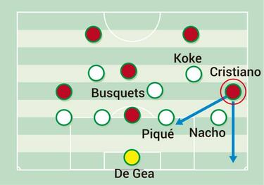 Otro Cristiano con Portugal al del Madrid