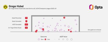 El Madrid y la teoría del miedo que acecha al Borussia Dortmund 