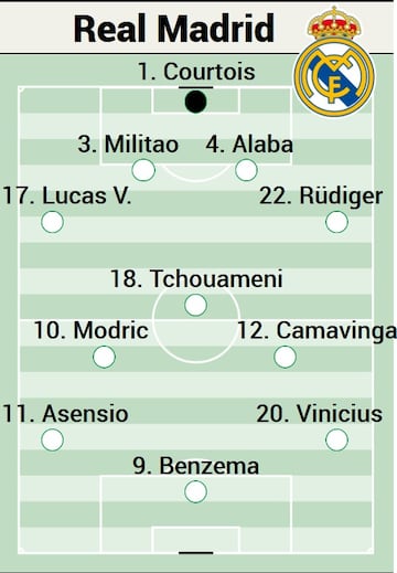 Posible once del Real Madrid en Almería.