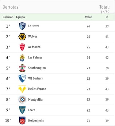 13 meses de cuesta abajo