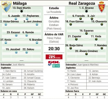 Reencuentro, con morbo, de Peybernes y el Zaragoza