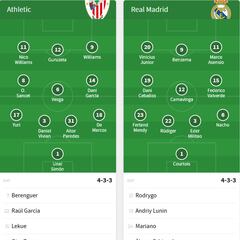 Los onces del Athletic-Real Madrid