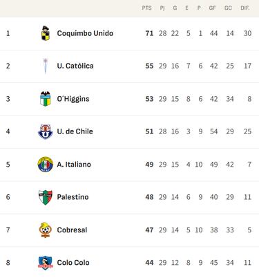 Eduardo Vargas le ‘pega’ a Colo Colo