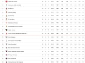 Resultados Euroliga, jornada 24: horarios, TV, partidos y clasificación