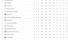 Resultados Euroliga, jornada 24: horarios, TV, partidos y clasificación