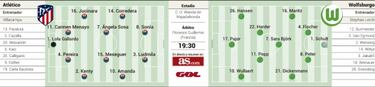 Desafío de Champions para el Atleti de Kenti Robles
