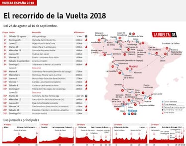 Vuelta 2018: Andorra decidir¨¢ con seis puertos en s¨®lo 105 km