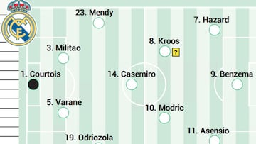 Posible alineaci¨®n del Real Madrid contra el Levante hoy en LaLiga