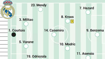 Posible alineación del Real Madrid contra el Levante hoy en LaLiga