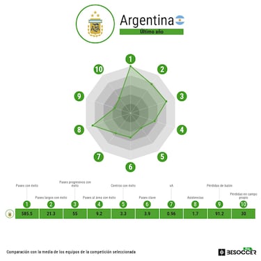 Argentina, la última frontera