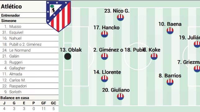 Posible once del Atlético ante Osasuna hoy en la Liga EA Sports
