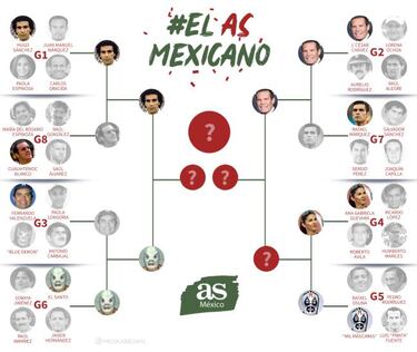 El Santo es el tercer semifinalista