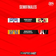 Liga MX: Definidas las semifinales del Clausura 2022