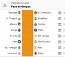 Partidos de hoy, 15 de septiembre, en la fase de grupos de la Champions League: horarios y TV
