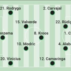 Alineación posible del Real Madrid en Champions contra el Manchester City