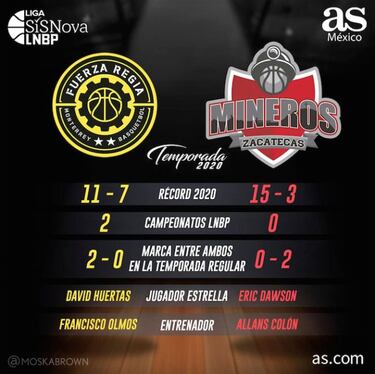Fuerza Regia vs. Mineros: donde hubo fuego, cenizas quedan...