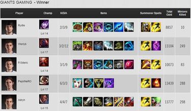 Giants continuará en la LCS tras vencer en el Relegations