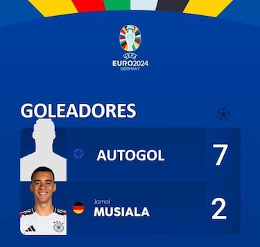 La Euro y la Copa América desatan los memes más ingeniosos