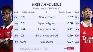 El ¡®killer¡¯ de Arteta eclipsa a Gabriel Jesus