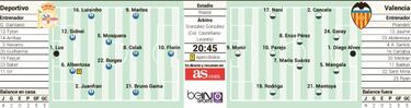 Depor y Valencia miden esta noche sus primeras urgencias