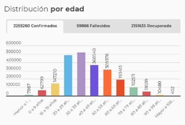 Mapa de casos y muertes por coronavirus por departamentos en Colombia: hoy, 2 de marzo