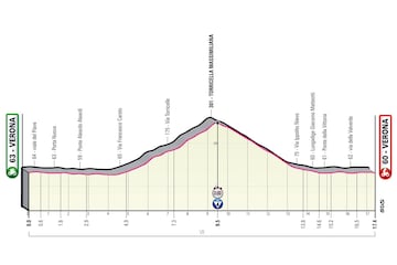 Etapas clave del Giro de Italia 2022.