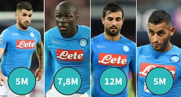 Hysaj, Koulibaly, Albiol y Ghoulam.