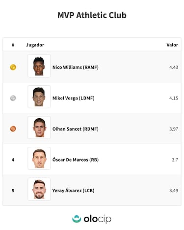 Iñaki-Nico, sociedad letal