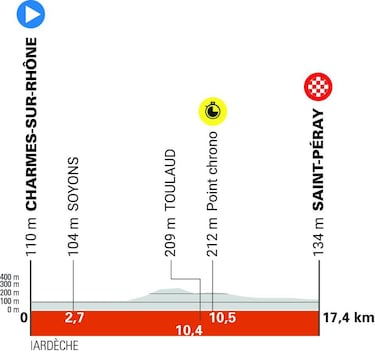 Dauphiné 2025: recorrido, etapas, equipos y favoritos del Critérium