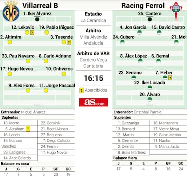Ultimátum para el Villarreal B, oportunidad del Racing Ferrol