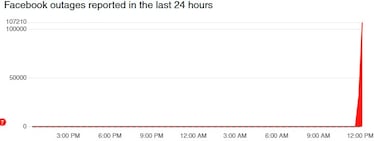Meta is down: When it will be up and why you can't sign in to Facebook, Whatsapp and Instagram