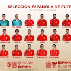 Tiqui-taca para España: Ceballos, Suso, Fabián, Sarabia y Thiago