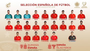 Tiqui-taca para España: Ceballos, Suso, Fabián, Sarabia y Thiago