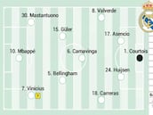 Alineación posible del Real Madrid hoy contra el Villarreal en LaLiga EA Sports