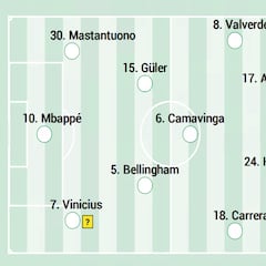 Alineación posible del Real Madrid hoy contra el Villarreal en LaLiga EA Sports
