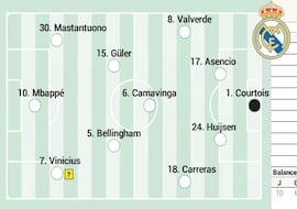 Posible alineación del Real Madrid contra el Villarreal en LaLiga EA Sports