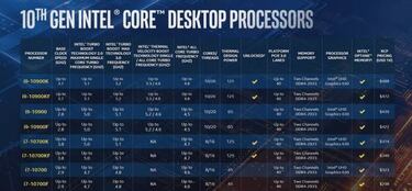 Intel presenta sus procesadores de 10ma generación Serie-S