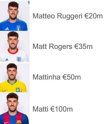 Los memes más divertidos de los cuartos de la Champions