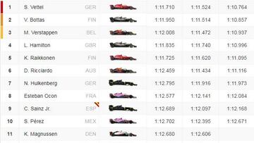 F1: Parrilla de salida del GP de Canadá 2018