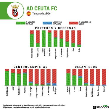 El incombustible Carlos Hernández