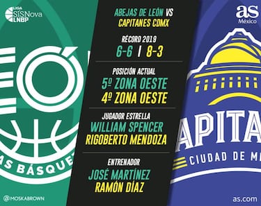 Los Capitanes visitan León para confirmar sensaciones